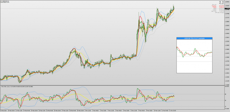 New TDI indicators for 2020 including Mini Chart TDI for MT4 indicators.png