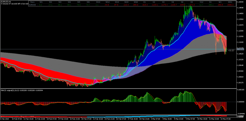 Rijay's system of moving averages forex-station.com2.png