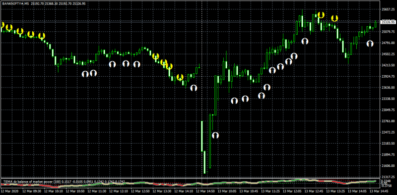 BANKNIFTY#M5.png