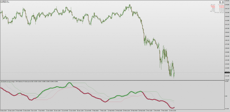 Dynamic Zone indicator Balance Of Market Power for MT4 with MTF Non-repainting.png