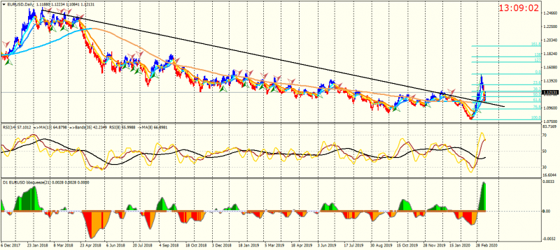 EURUSDDaily.png