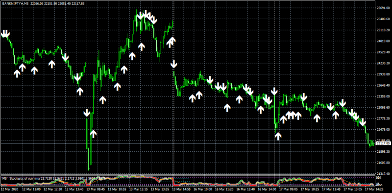 BANKNIFTY#M5.png