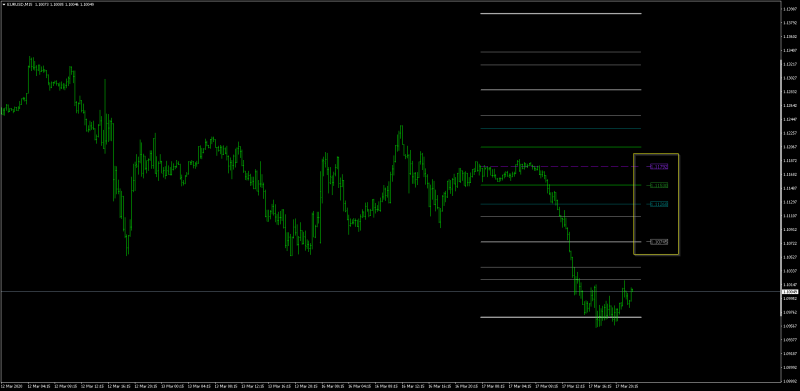 EURUSDM15 Gann Levels Labels.png