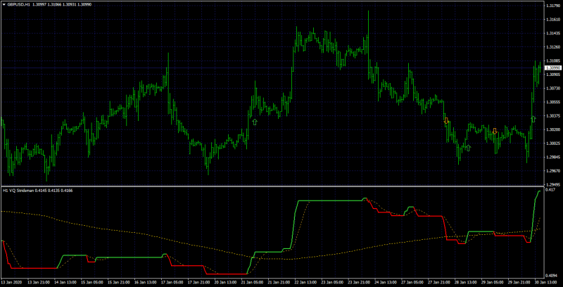 Volatility quality nrp - Stridsman 2 & alerts (mtf + arrows)_0.png