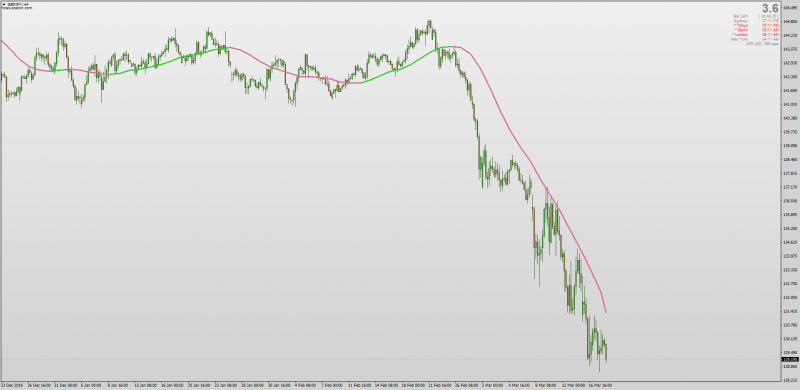 Step Hull Moving Average HMA with MTF Non-repainting for MT4.png