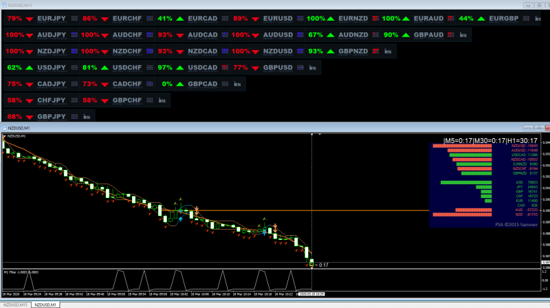 FIRST 30min candle ENDS