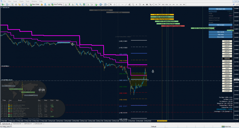 NZDUSD MM.png