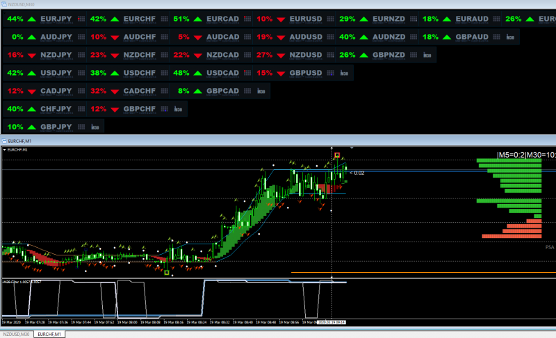 Applied to chart -Set to 5/15/30 min