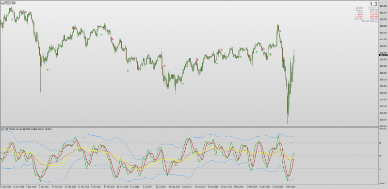 TDI III Indicator With Extra Moving Average for MT4 Non-repainting.png