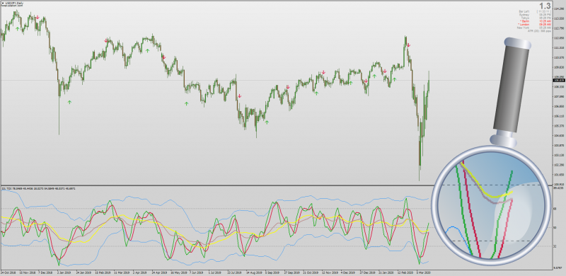TDI III Indicator With Extra Moving Average for MT4 Non-repainting.png