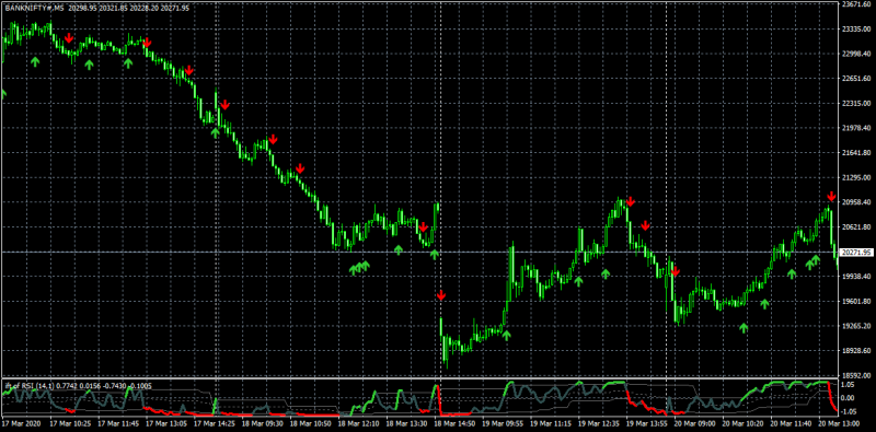 BANKNIFTY#M5.png