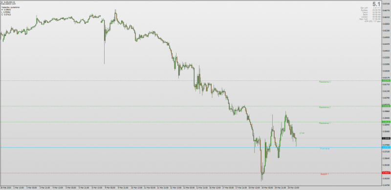 Fibonacci Pivot Point indicator for MT4.png