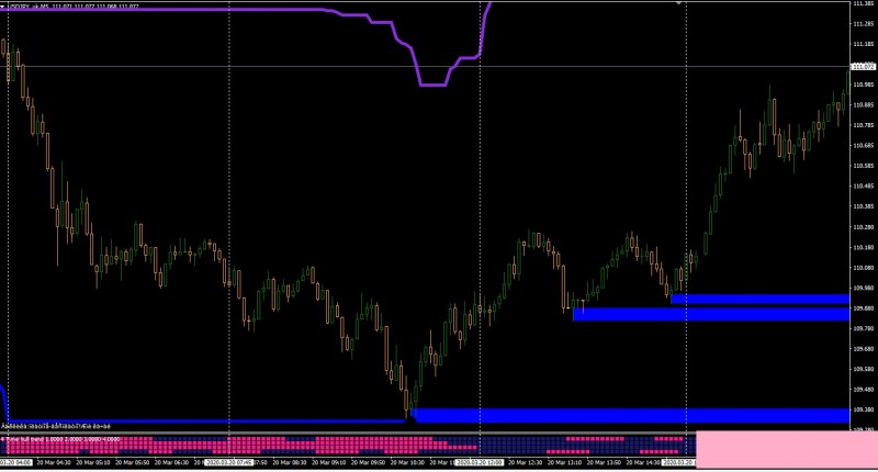 i saw some  LT but can def look for filter to improve trade