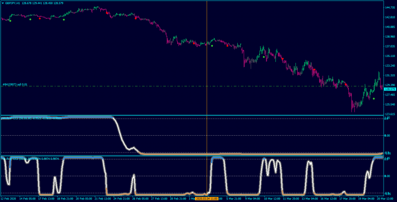 ift cci arrows.png