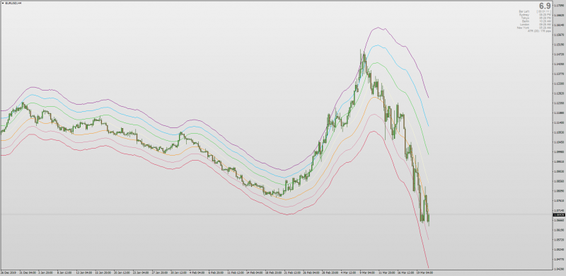 Hull Moving Averages Bands Non-repainting for MT4.png