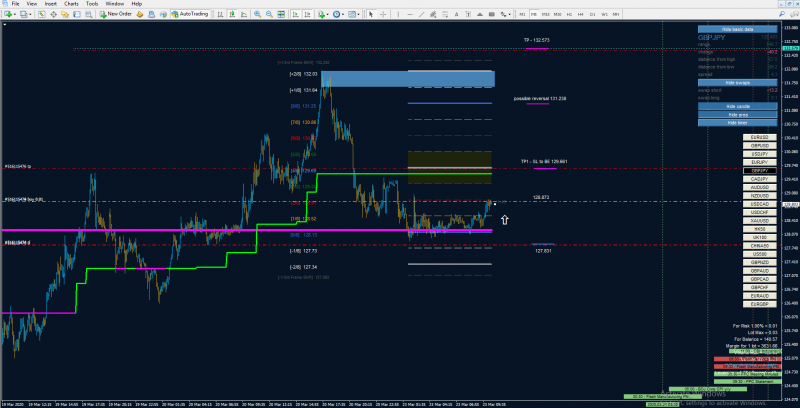 GBPJPY TODAY.png