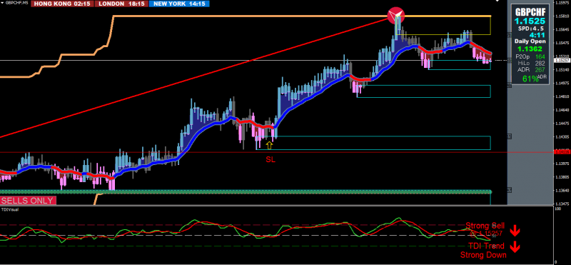 [GBPCHF,M5].png