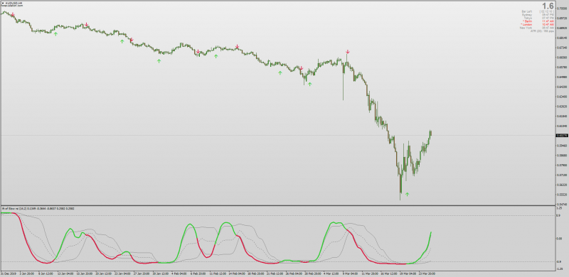 IFT Inverse Fisher Transform RSI for MT4 Non-repainting indicator.png