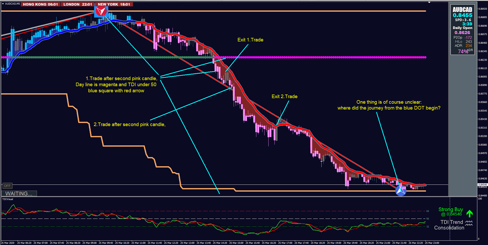 XARD - Simple Trend Following Trading System - Page 203