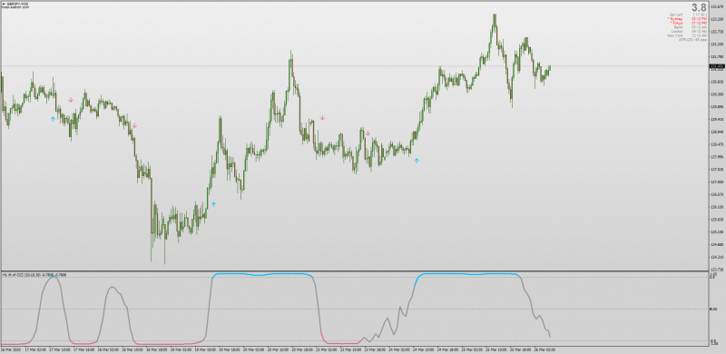 IFT Inverse Fisher Transform CCI indicator for MT4 Non-repainting with MTF.png