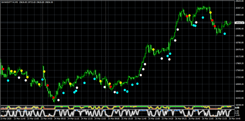 BANKNIFTY#M5.png