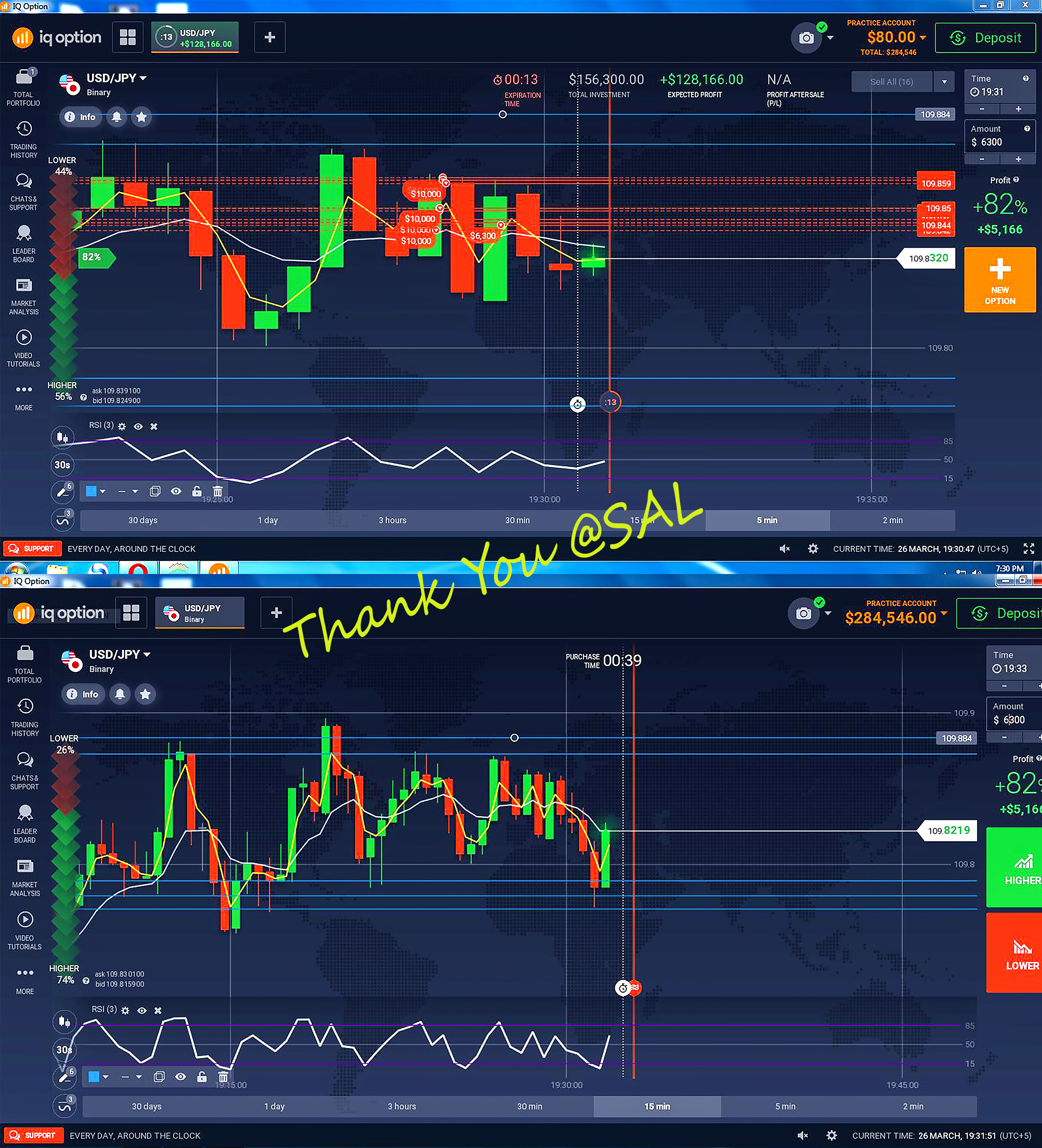 Binary options systems