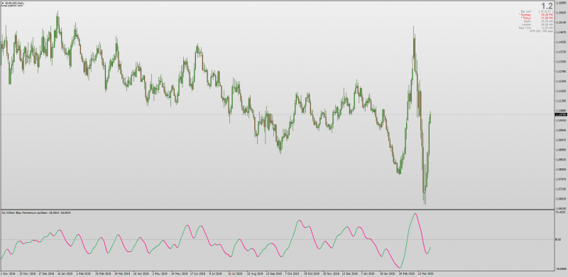 William Blau MTM Indicator for MT4 with MTF non-repainting.png