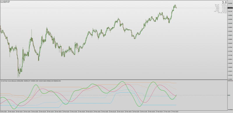 Smoothed FVE Indicator for MT4 Non-repainting Dynamic Zones with MTF.png