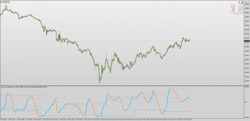 Double Dynamic Zone Chandes Momentum Index indicator for MT4 Non-repainting.png
