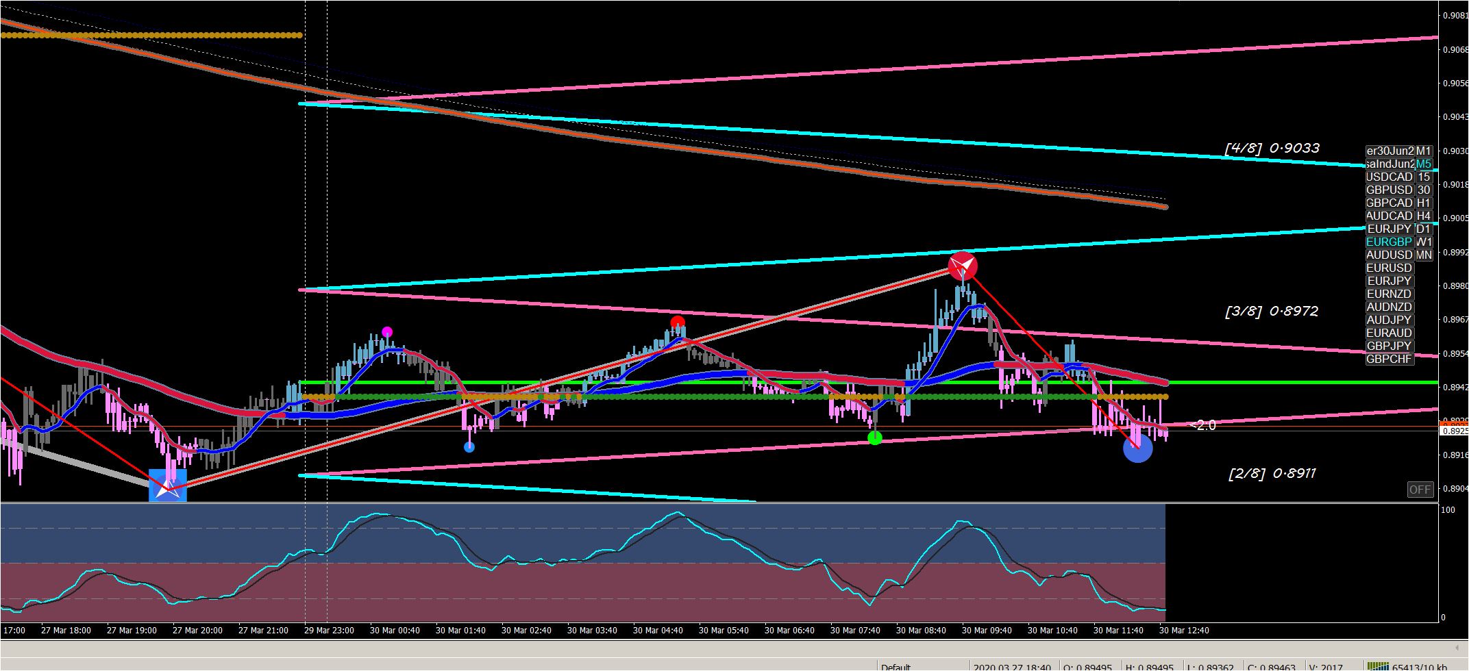 XARD - Simple Trend Following Trading System - Page 207