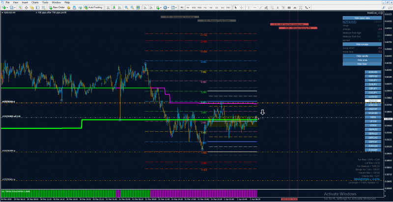 nzdusd aa.png