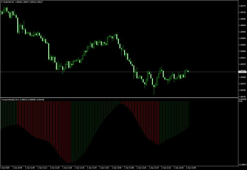 SSL Channel Chart Alert Indicator