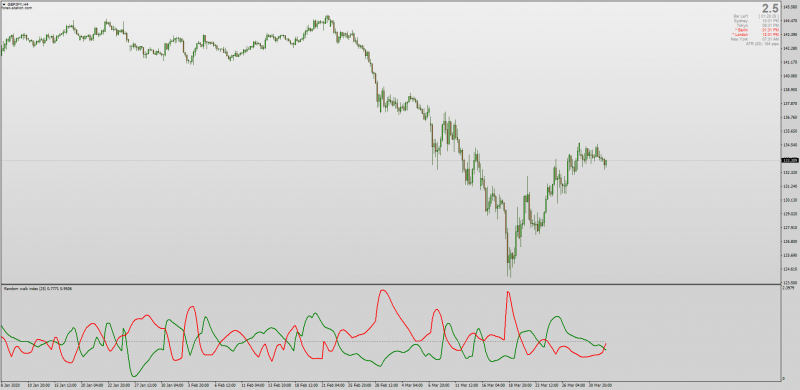 RWI Random Walk Index indicator for MT4 Non-repainting.png