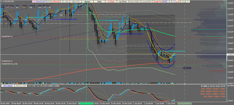 v2v_audusd_chart.png