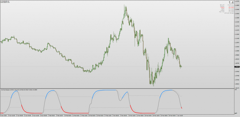 Discontinued Signal Line DSS Double Smoothed Stochastic for MT4 Non-repainting.png