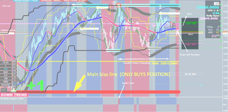 Dear Implant<br />Two questions:<br />1- Green range &quot;order Buy &quot; and pink range &quot;order Sell &quot;  not play a role in your decision to enter the position? Isn't it safer to enter the same position by crossing these ranges by price?<br />2- Do you draw Fibonacci manually on the last wave? Is it possible to add an indicator to your system to put the Fibonacci on the last formed wave?