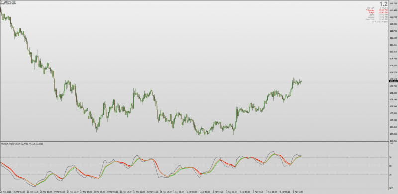 RSI Triple Hull Crosses for MT4 Non-repainting indicator with MTF.png