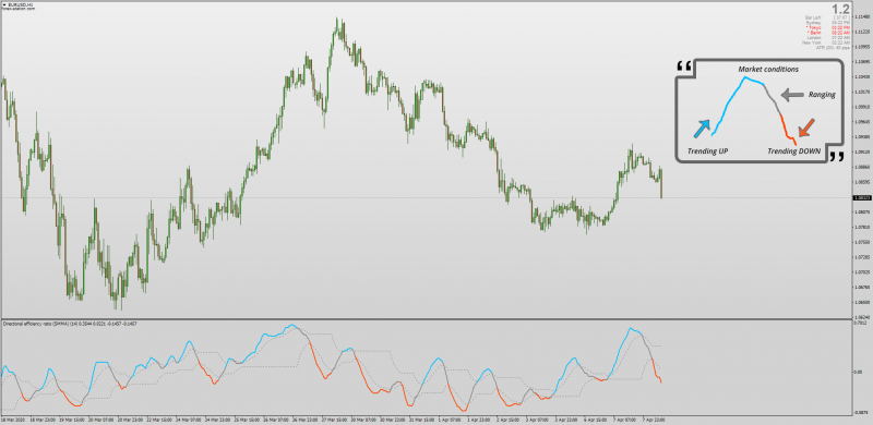 Efficiency Ratio Indicator for MT4.png