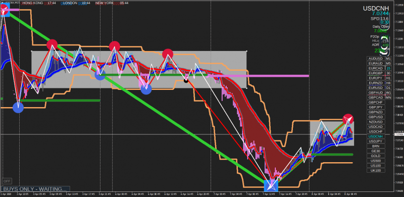 USDCNHM15.png