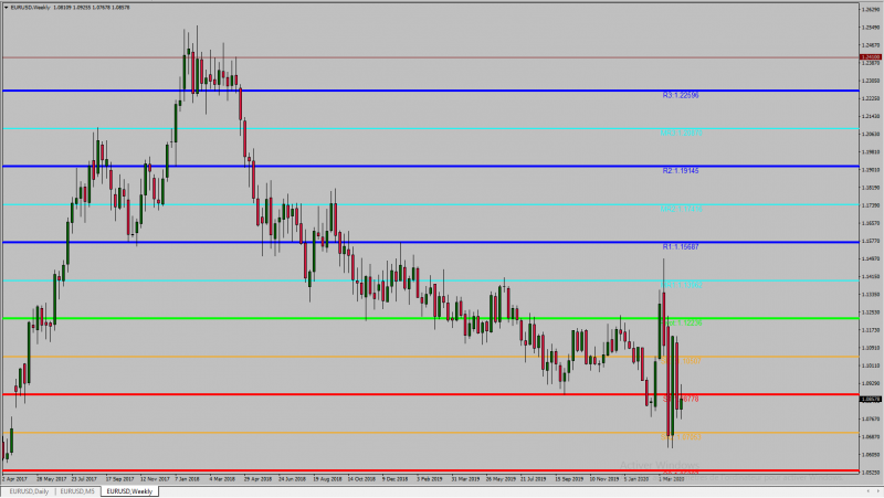 Yearly pivots.png