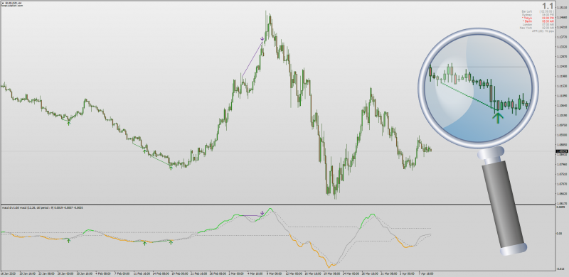 Discontinued Signal Line MACD with Divergences for MT4 & Alerts.png