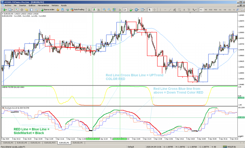 pedir indicador stoch forexsation.png