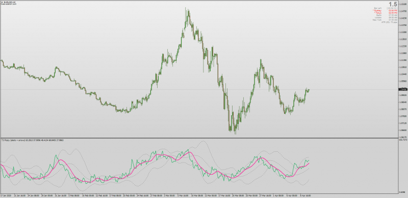 Fozzy Alerts indicator for MT4 non-repainting with T3 Smoothing.png