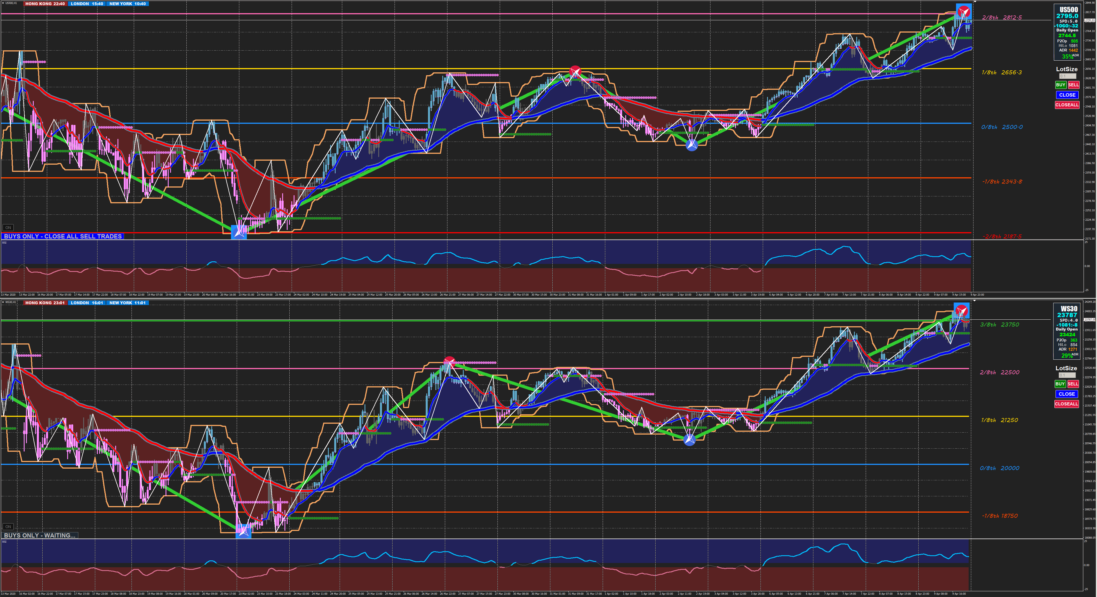 XARD - Simple Trend Following Trading System - Page 213