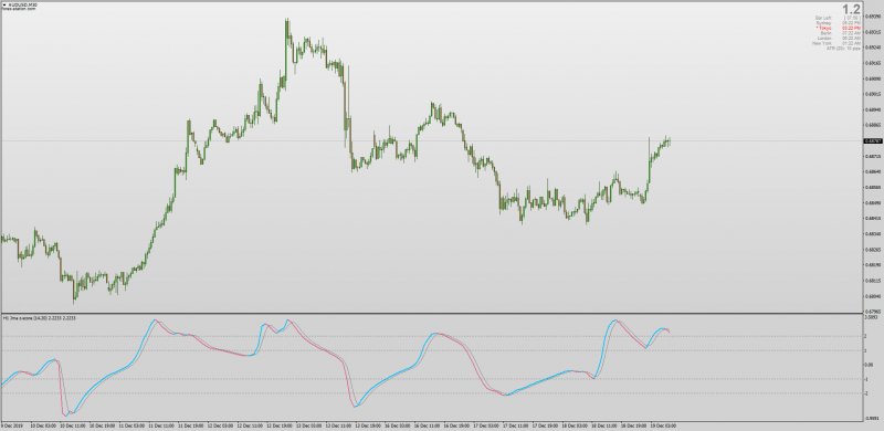 Jurik Z-Score indicator for MT4 with added Moving Average settings.png