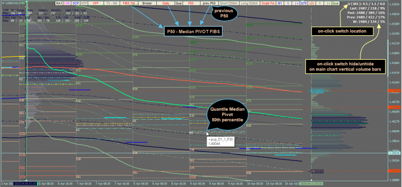 v2v_pivot_fibs_quartile.png