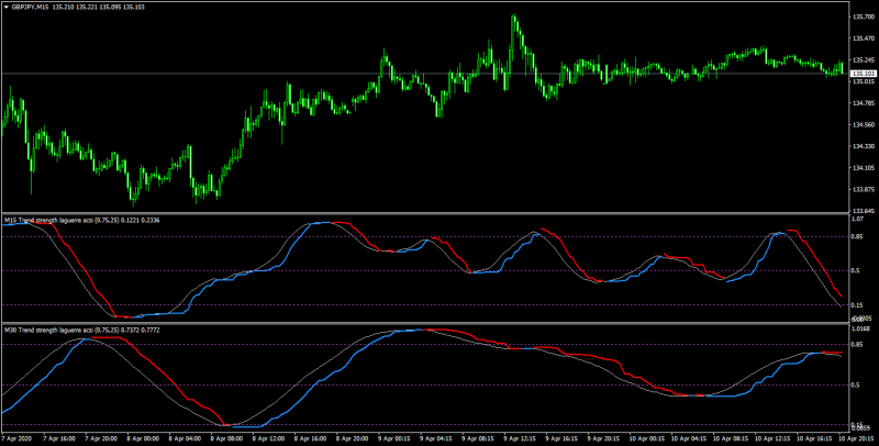 ts lag acsi mtf.png