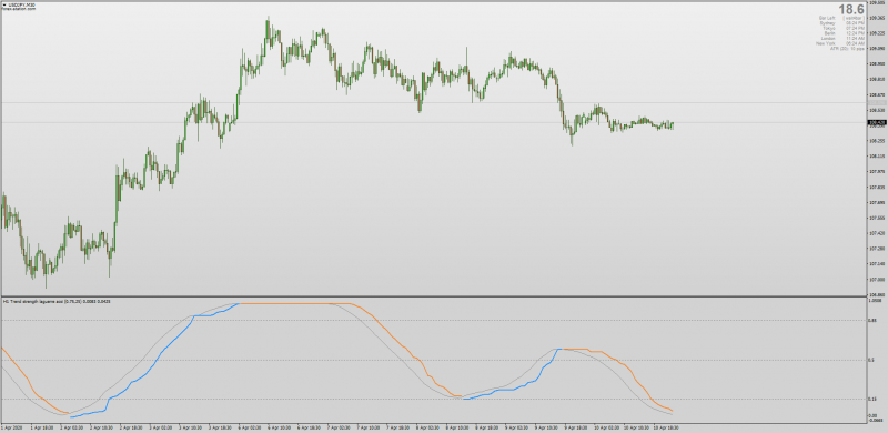 Trendstrength Laguerre ACSI indicator for MT4 with MTF & non-repainting.png