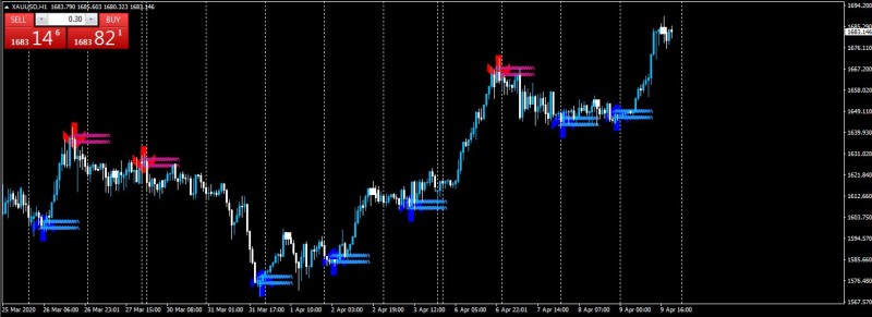 lucky-reversal-indicator.JPG