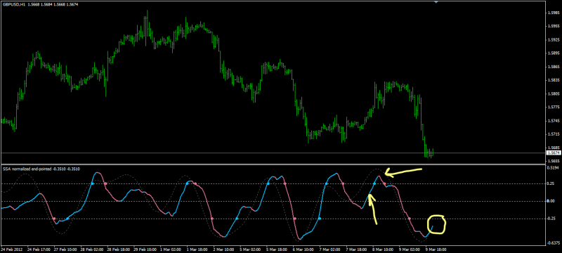 SSA normalized end-pointed & alert advanced.png